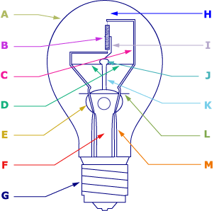 incandescent light bulb parts